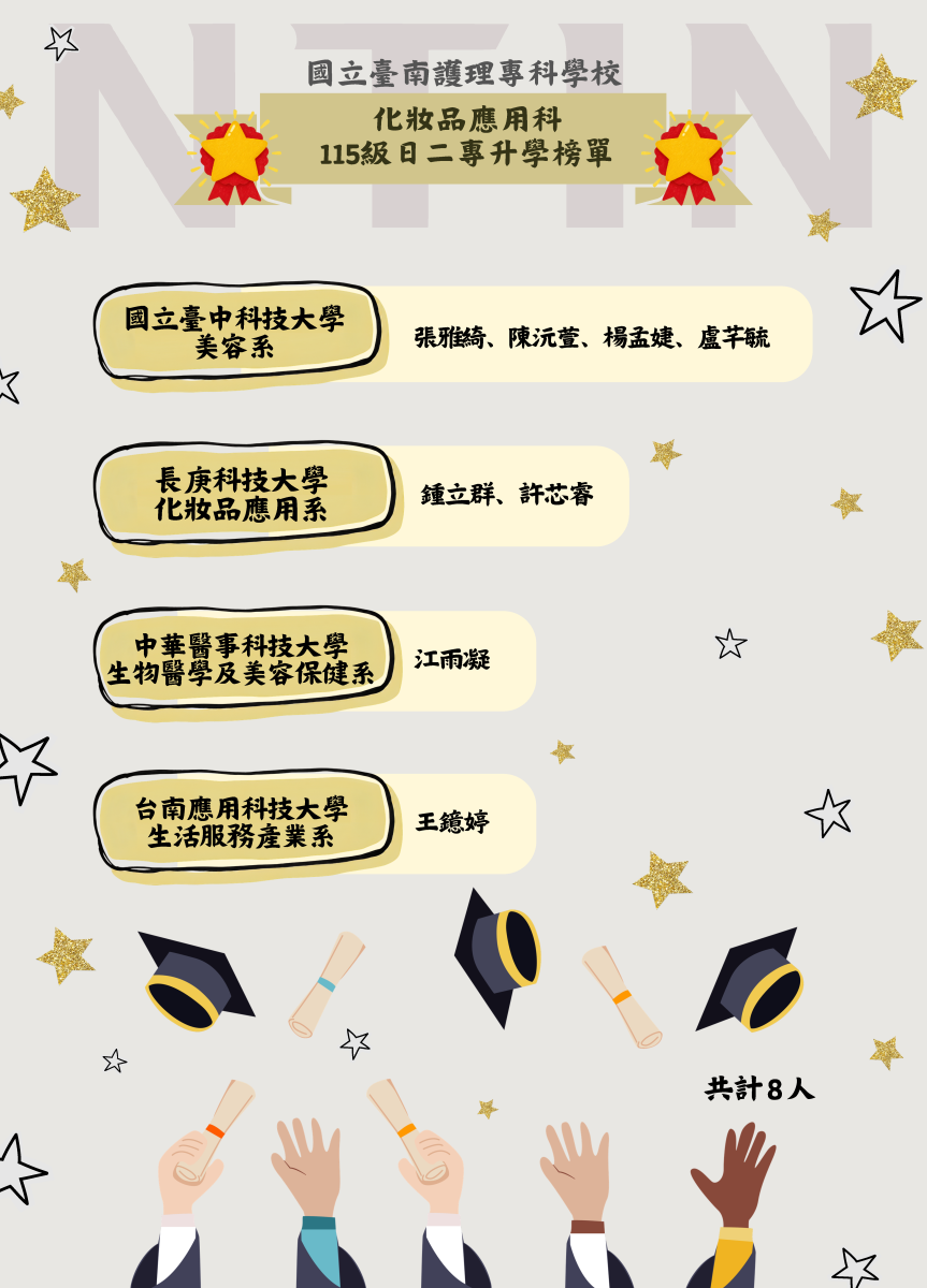 115日二專升學榜單