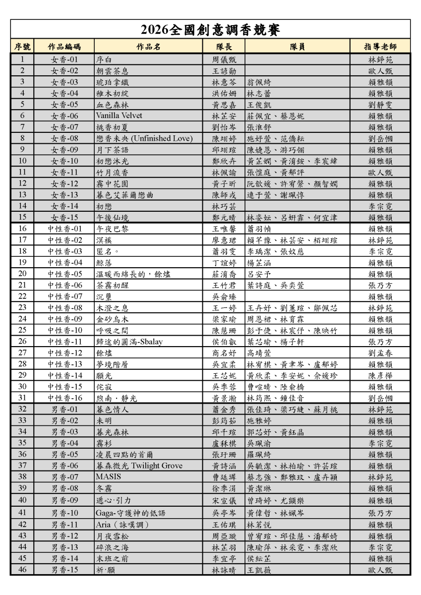 報名組別編碼
