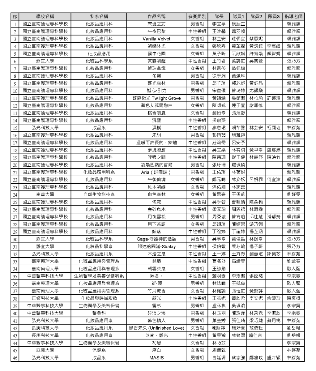 報名組別確認
